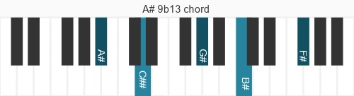 Piano voicing of chord A# 9b13
